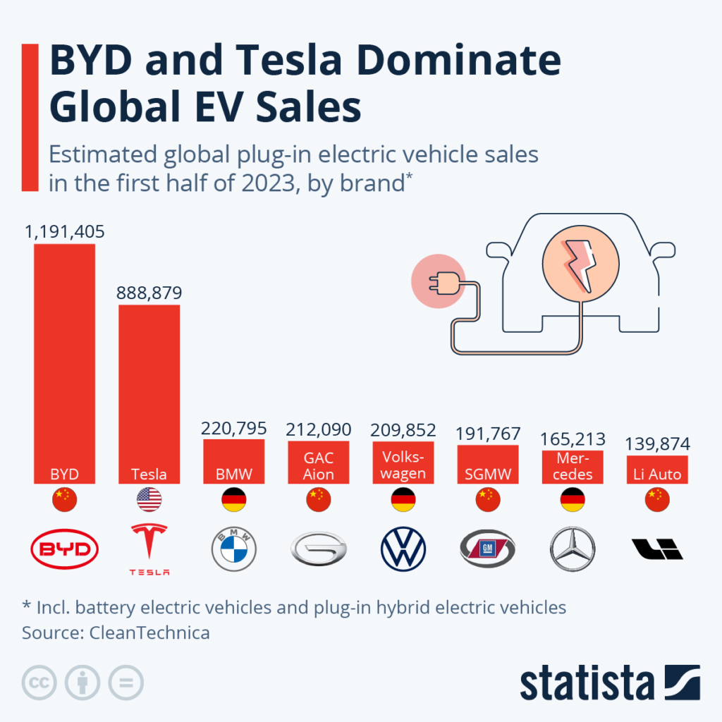 DYD Tesla