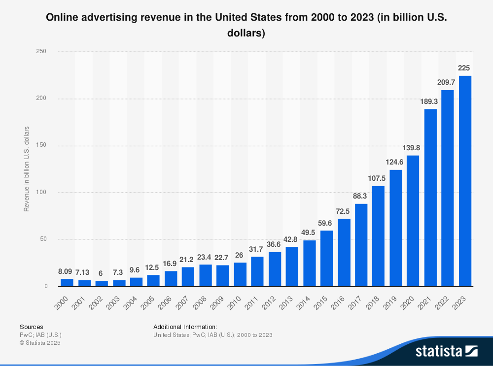 Statista online advertise
